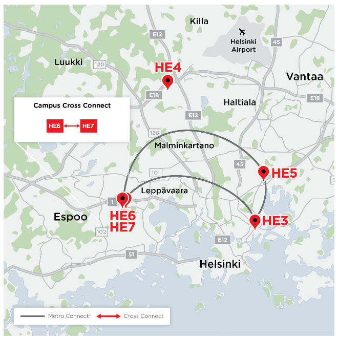 Helsinki Data Centers